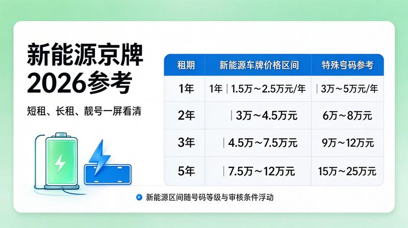 京牌租赁流程详解图